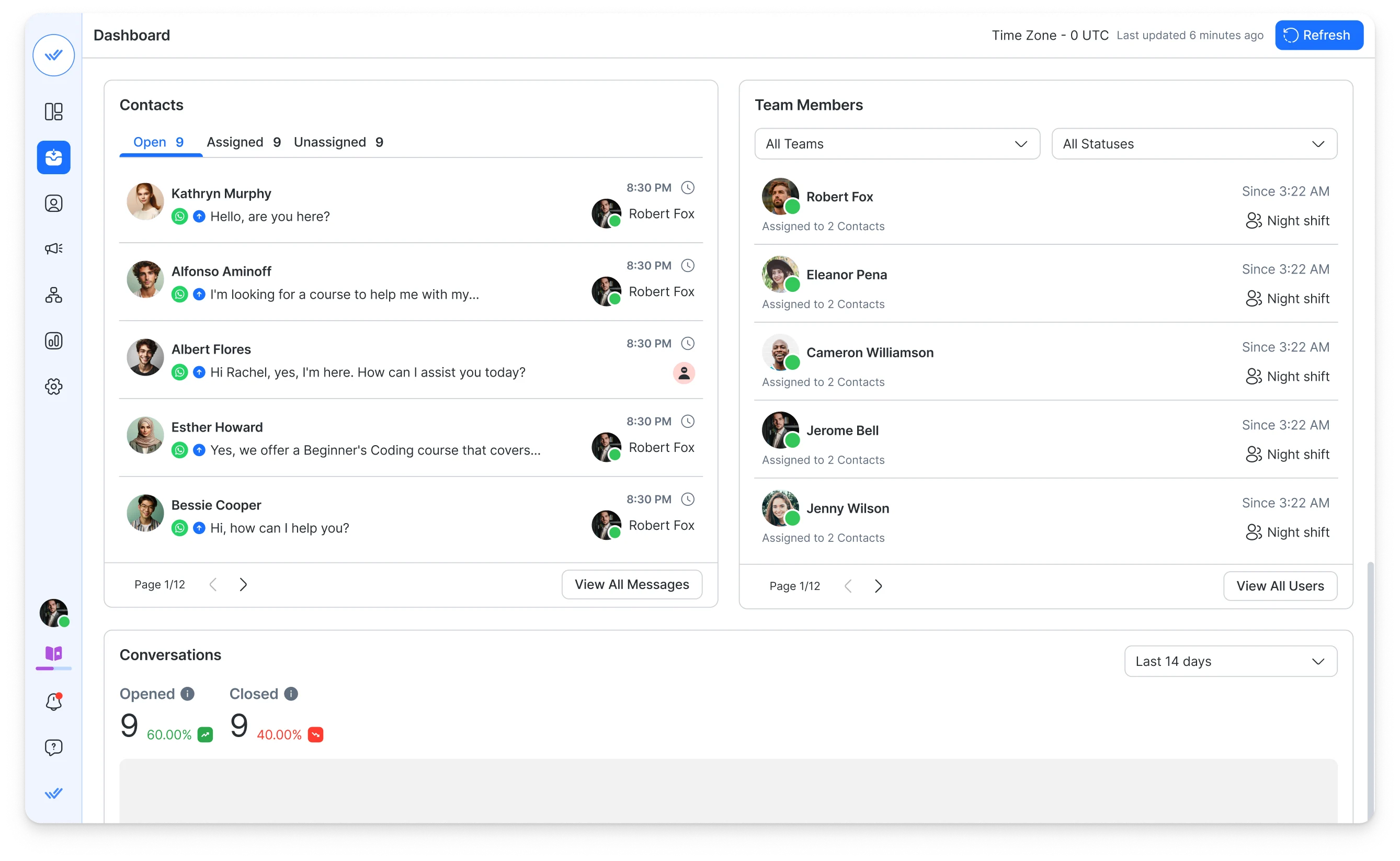 Interfaz de respond.io con bandeja omnicanal
