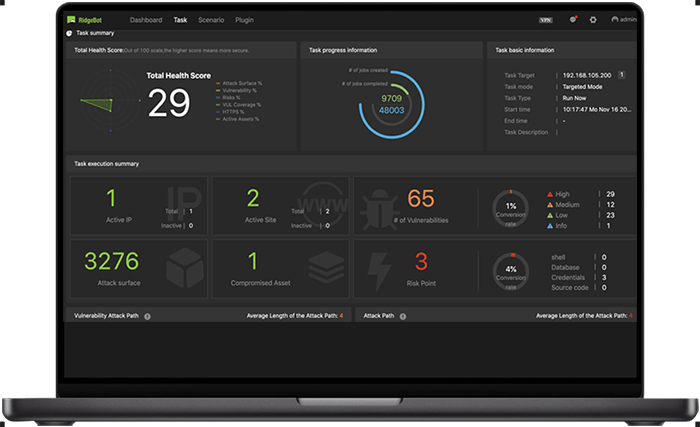Dashboard de vulnerabilidades RidgeBot