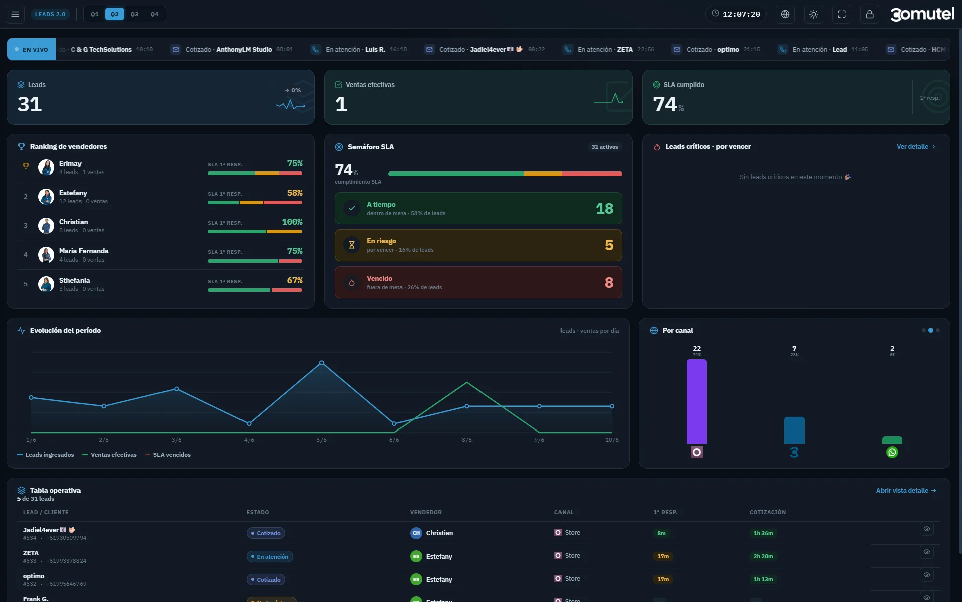 VANTIO — dashboard de leads