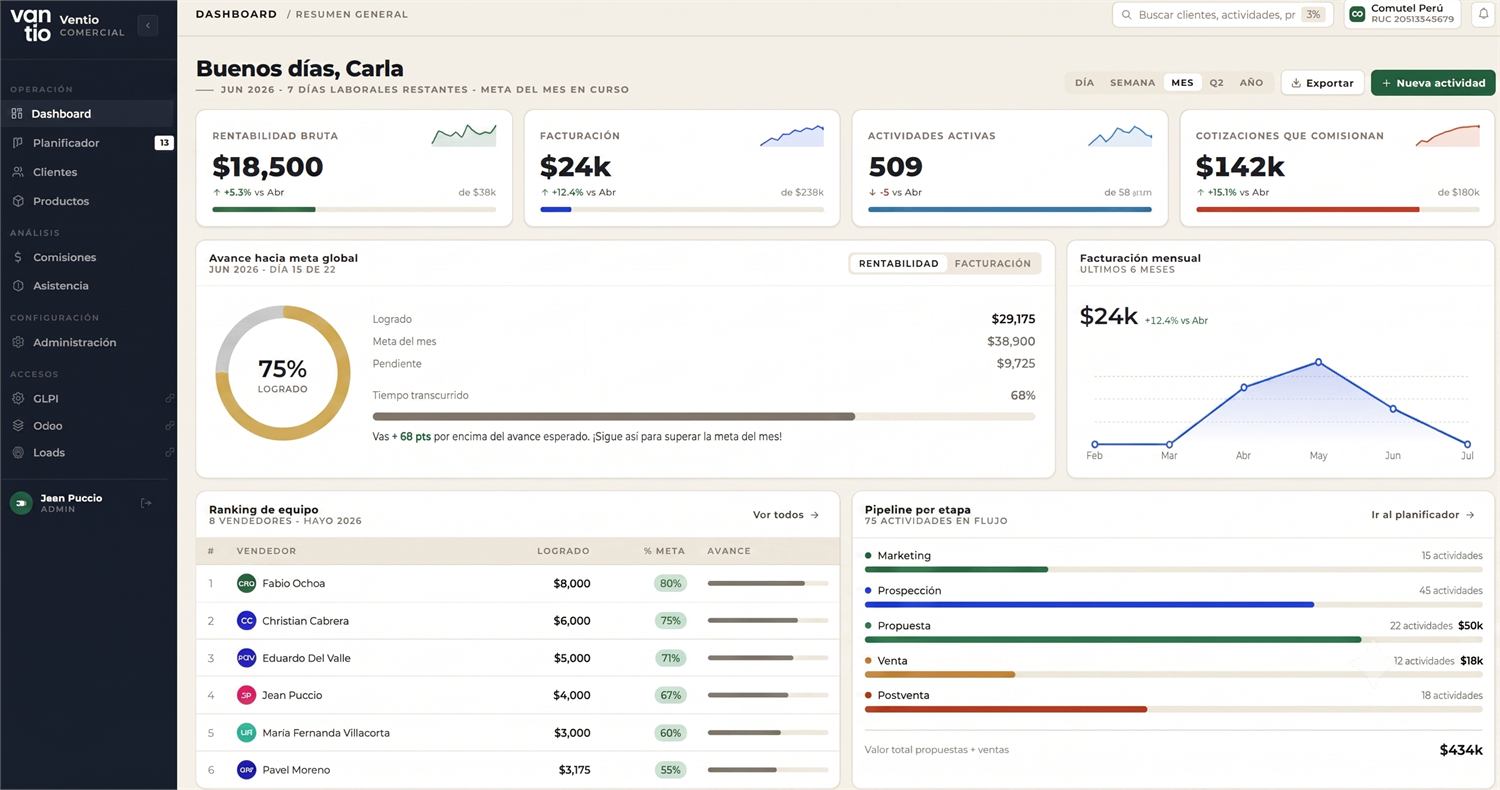 VANTIO — dashboard principal
