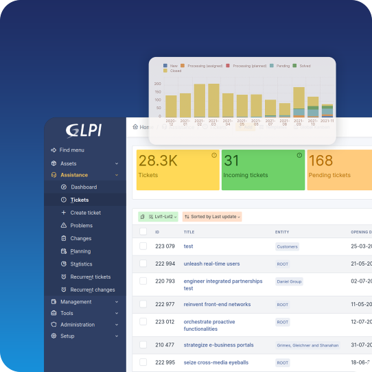 GLPI — gestión financiera de TI